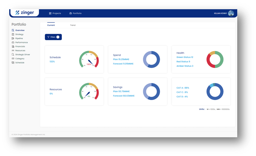 Zinger dashboard